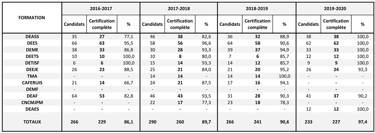 Nombre-de-diplomes-2016-2020