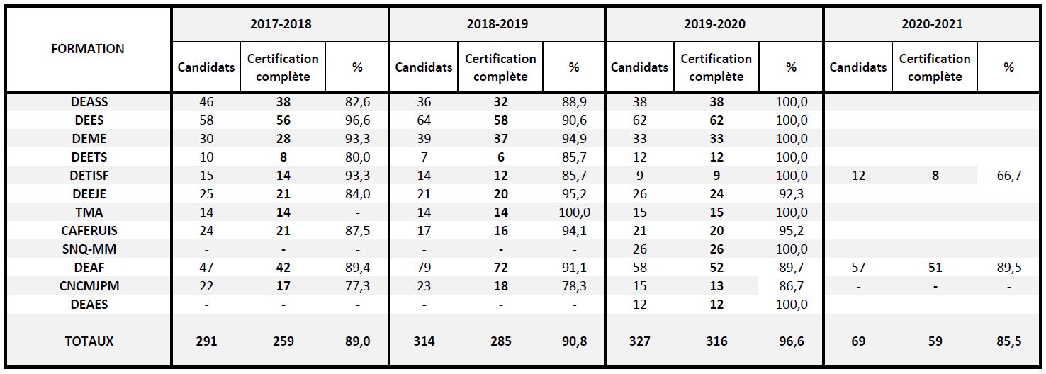 diplomes-2017-2021