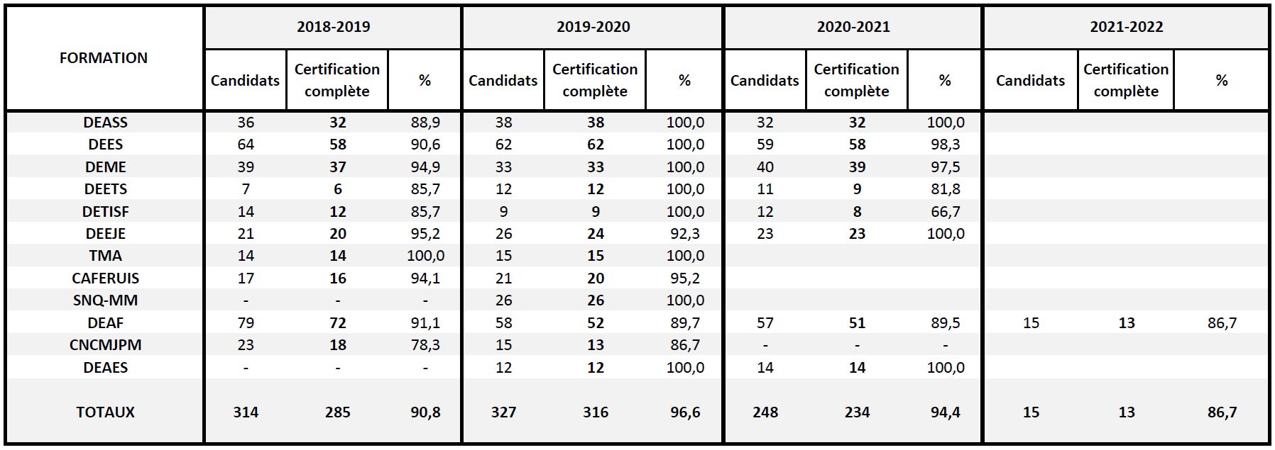 diplomes-2021-211201