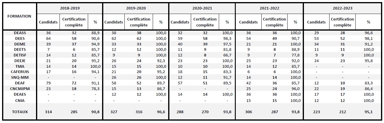 nombre-diplomés-novembre-2023